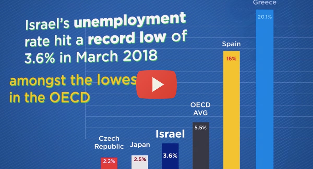Israel-economic-success